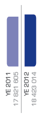 Revenue (R’000)
