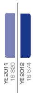 Revenue (R’000)