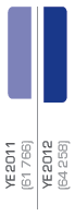 EBITDA (R’000)