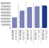 EBITDA (R’000)