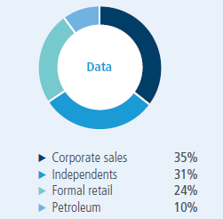 Data