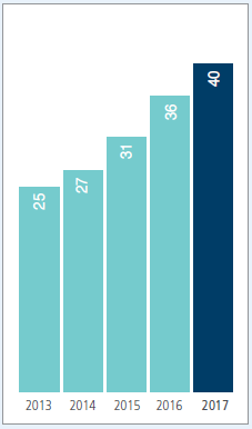 Dividends declared per share